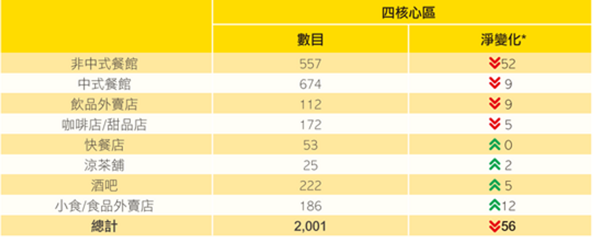 美聯工商舖