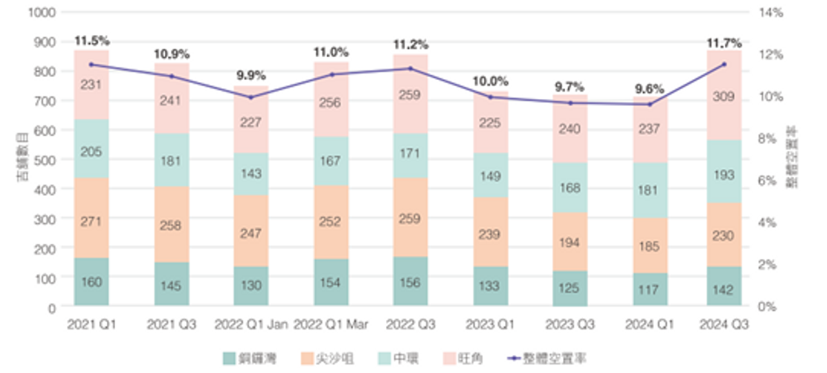 美聯工商舖
