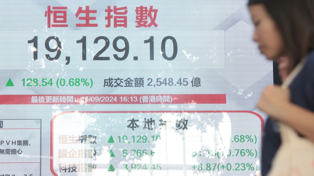 港股分析｜恒生指數走勢由先低後高形態主導！小心高台回吐