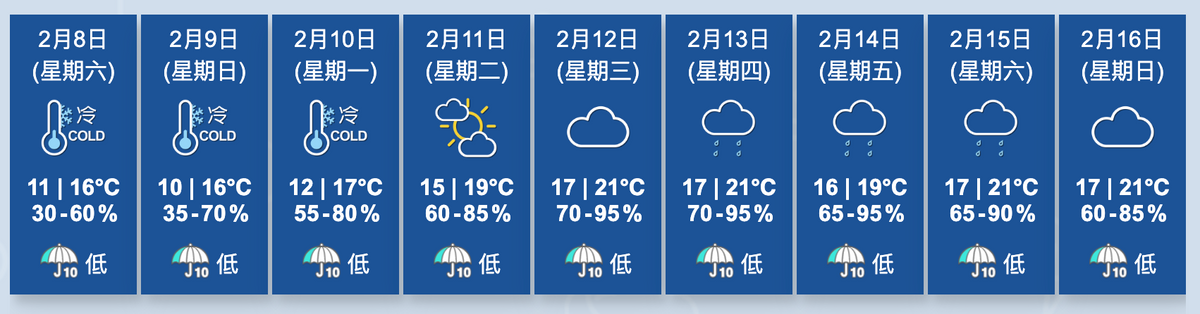 香港天文台