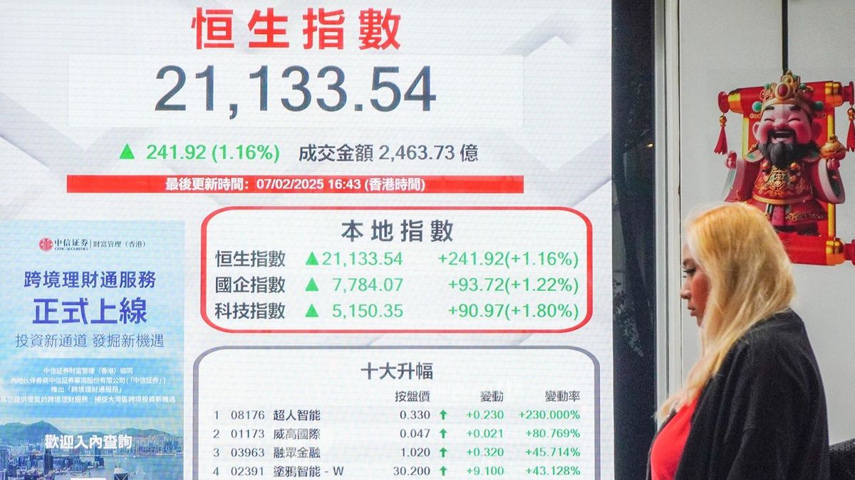 恒生指數另一個黃金交叉快出現！港股走勢下一站目標21355點