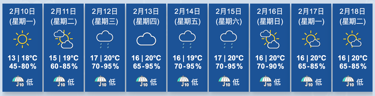 香港天文台