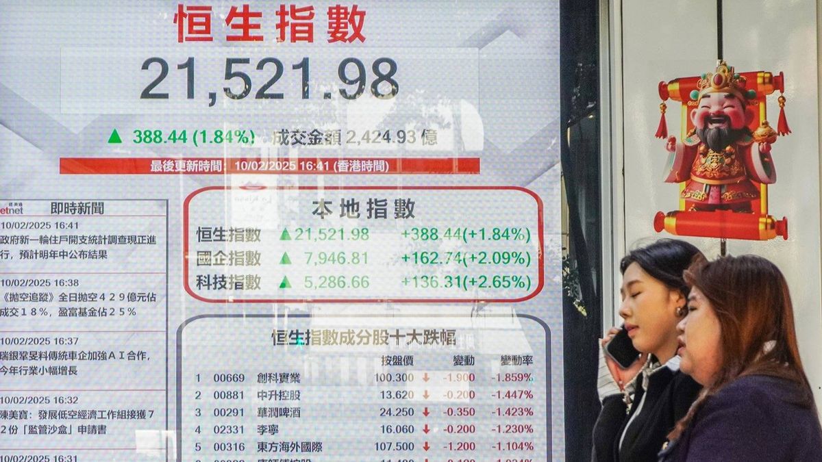 港股走勢連升三日累漲924點！法巴看恒生指數上試23,000點