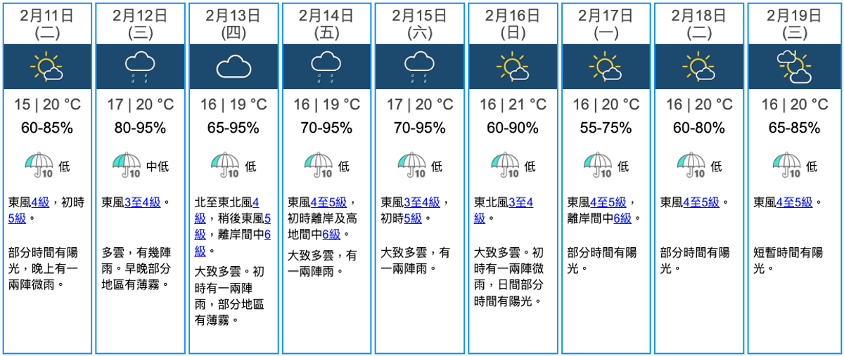 天文台九天天氣預報