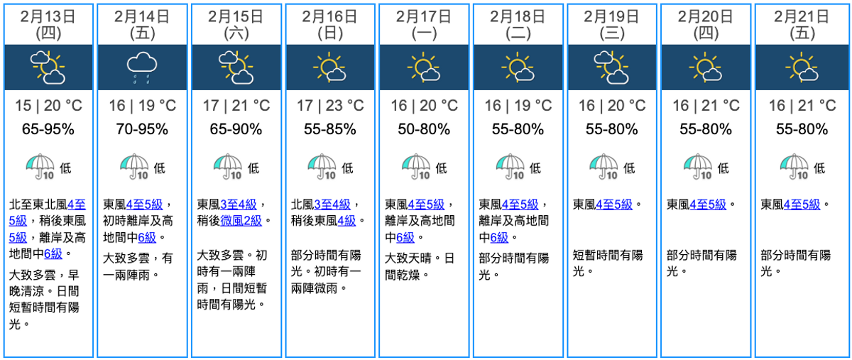 天文台九天天氣預報