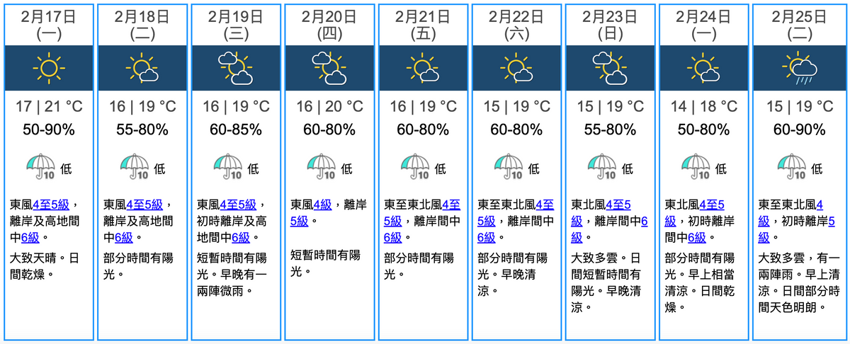 天文台九天天氣預報