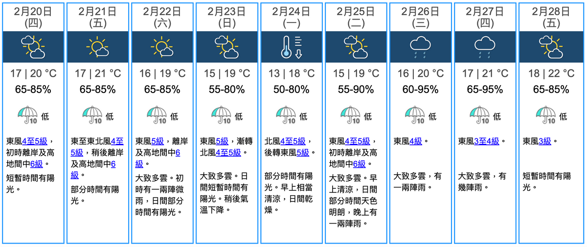 天文台九天天氣預報