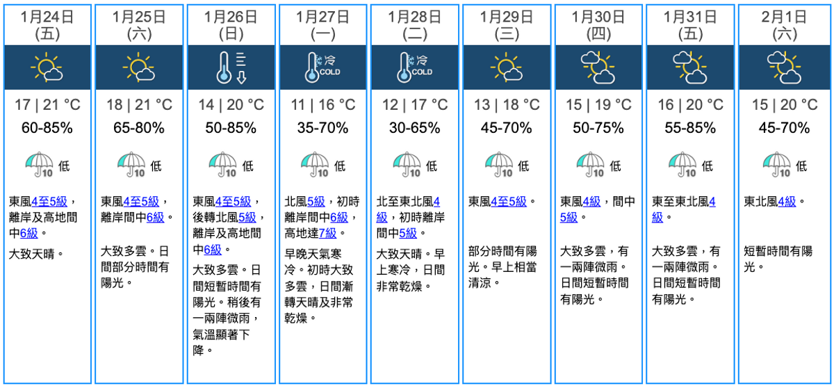 天文台九天天氣預報