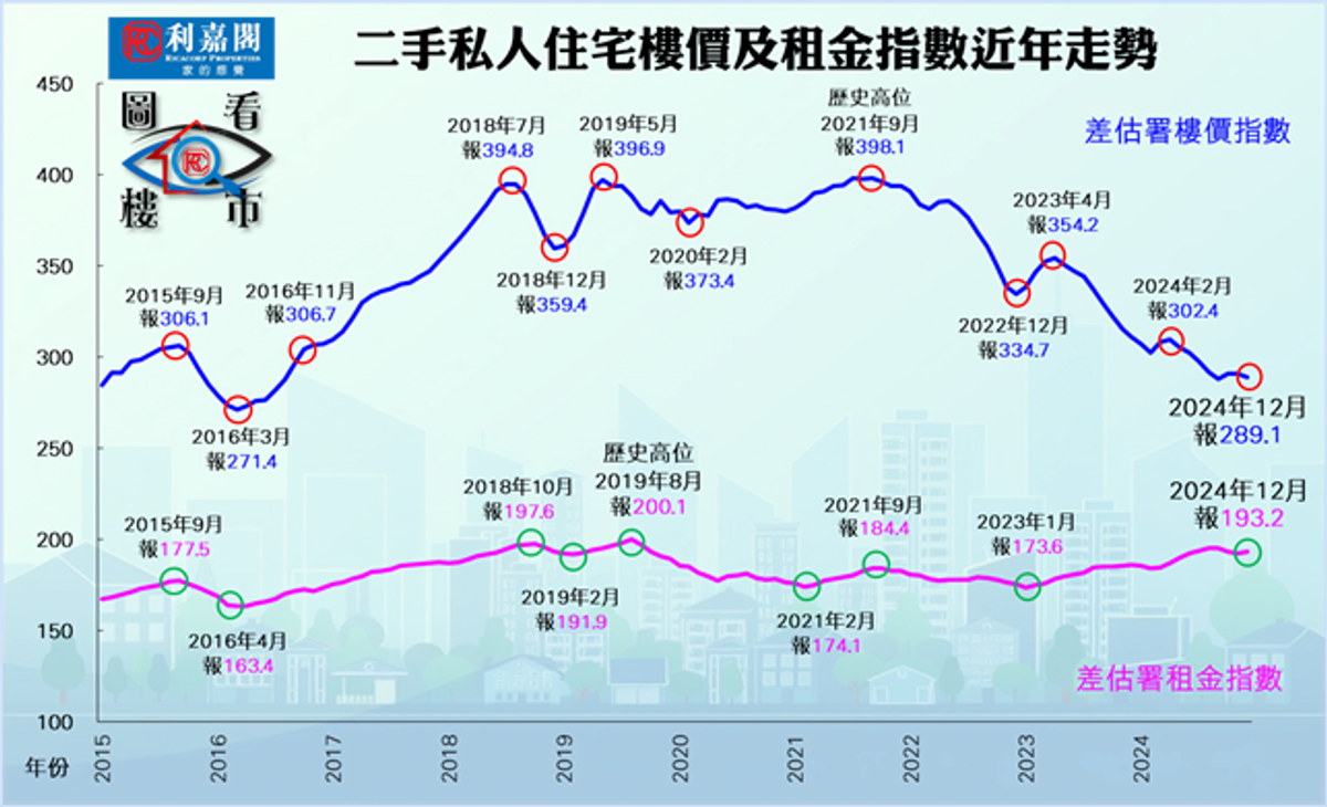 利嘉閣地產