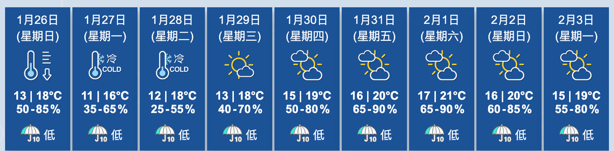 香港天文台