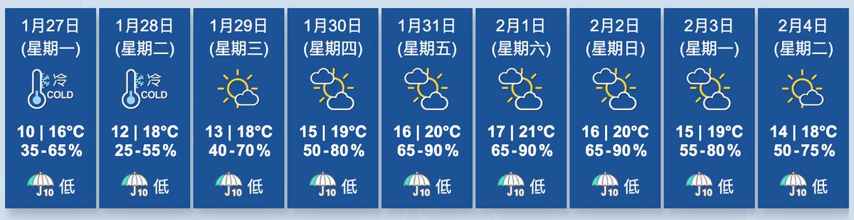 香港天文台