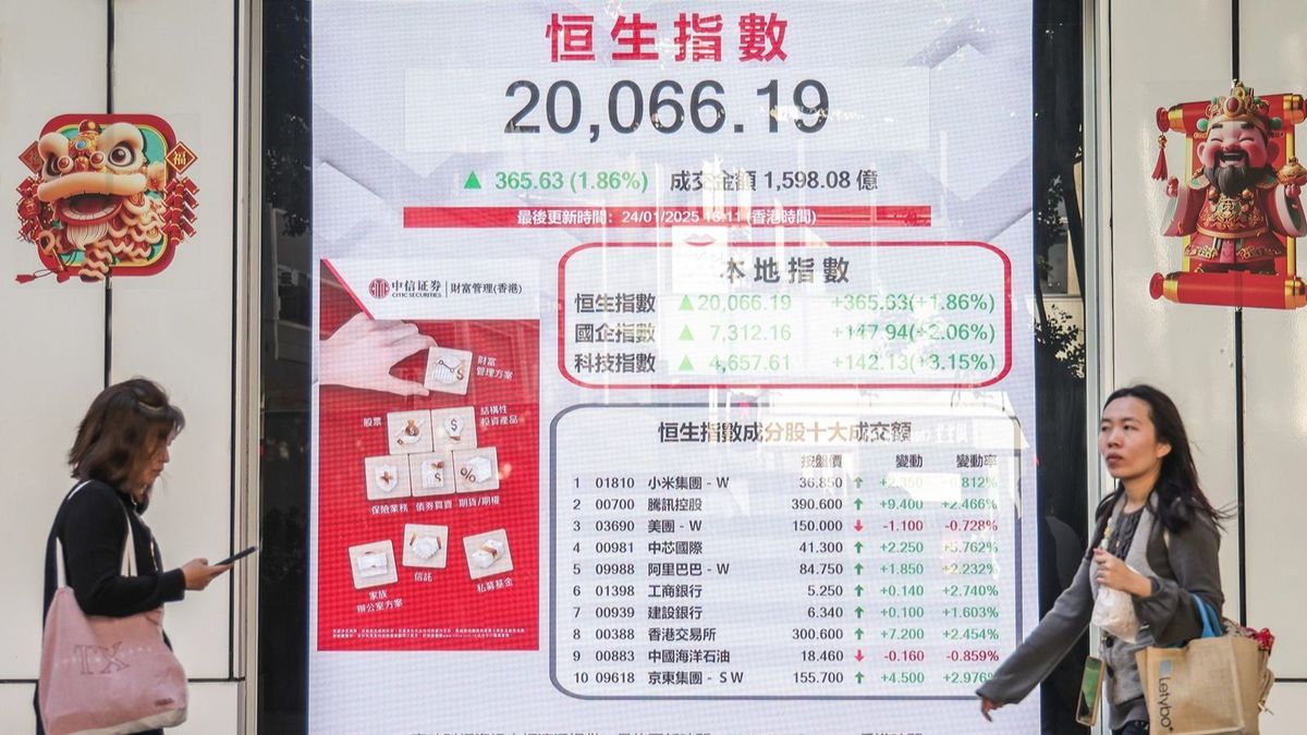 恒生指數稍重越各組平均移動線！港股走勢期結緊扣20,000點