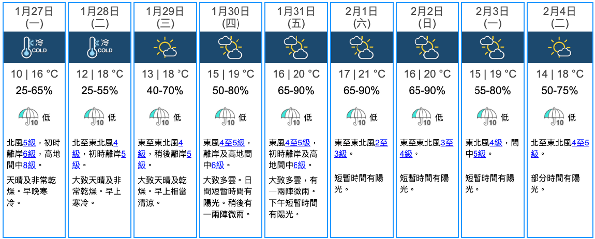 天文台九天天氣預報