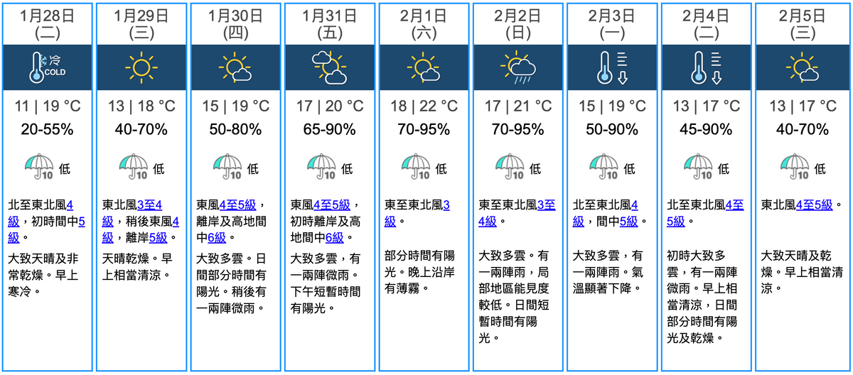 天文台香港九天天氣預報