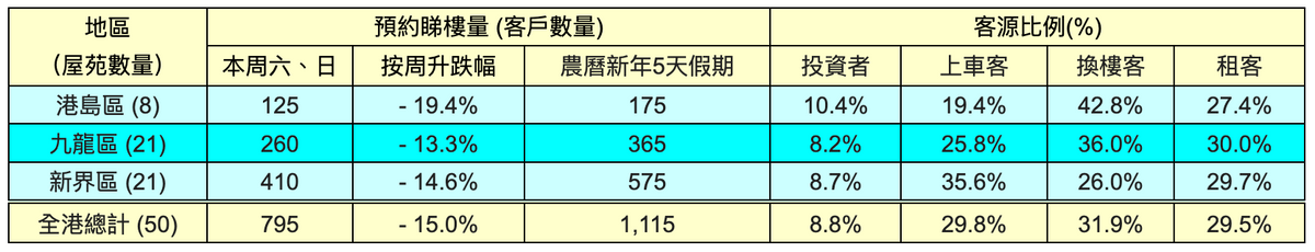 利嘉閣地產