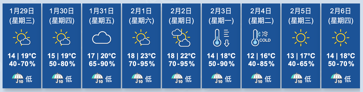 香港天文台
