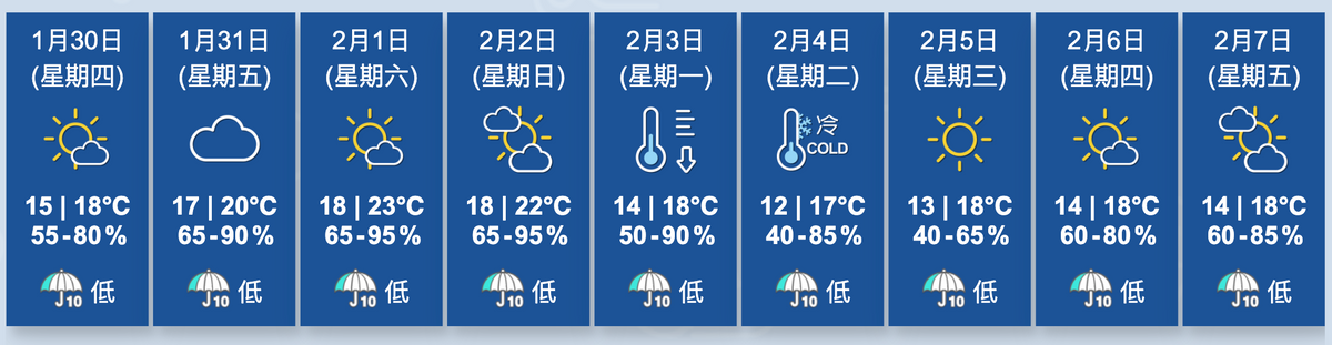 香港天文台