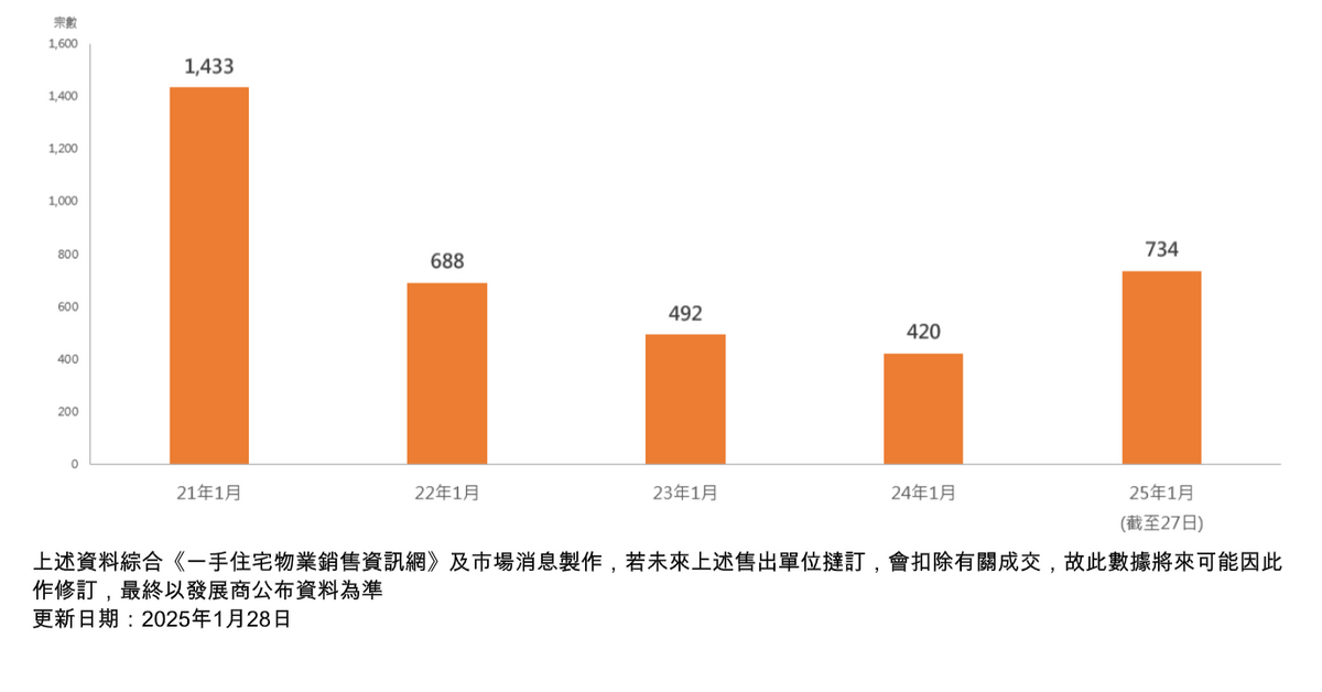 美聯物業