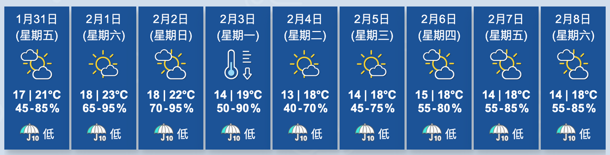 香港天文台