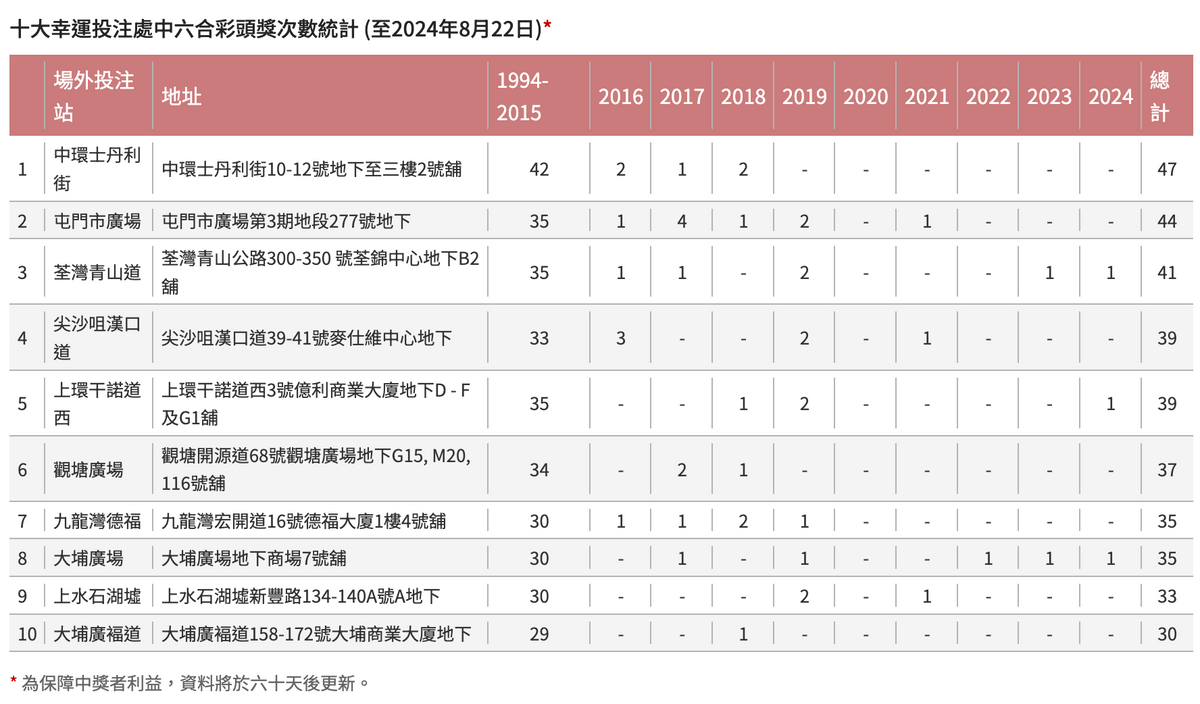 六合彩網頁