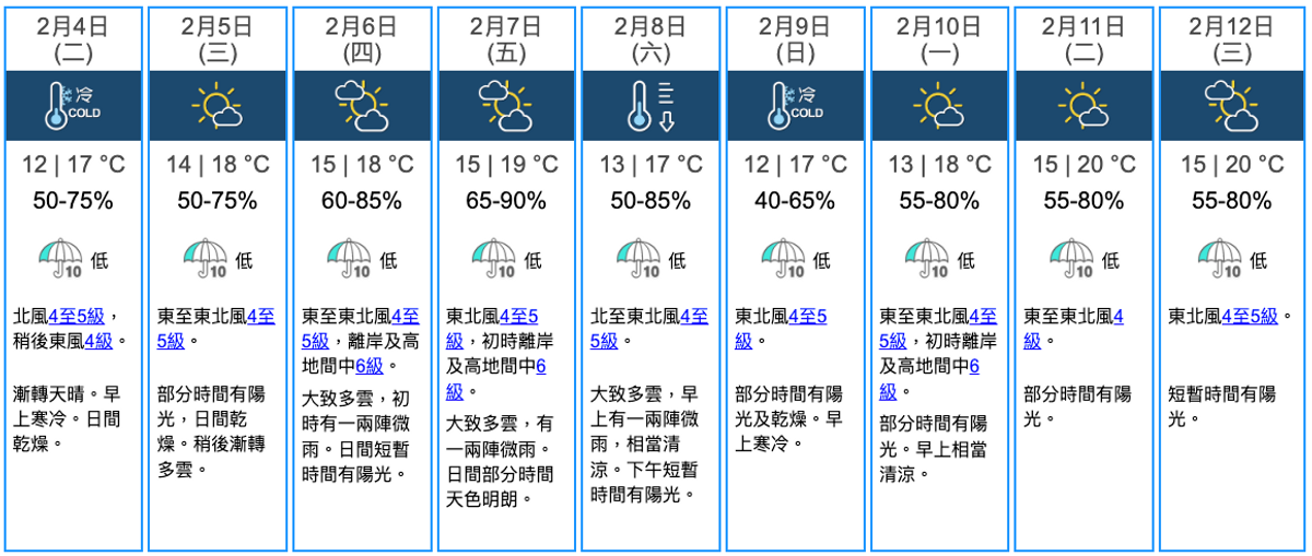 天文台九天天氣預報