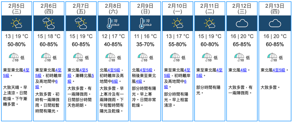 天文台九天天氣預報