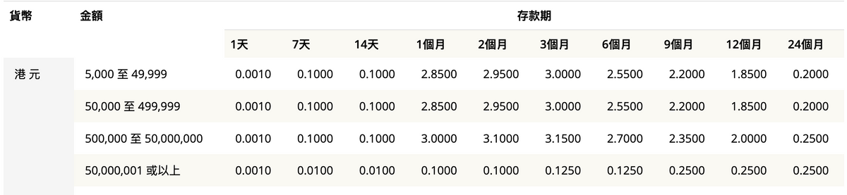 創興銀行