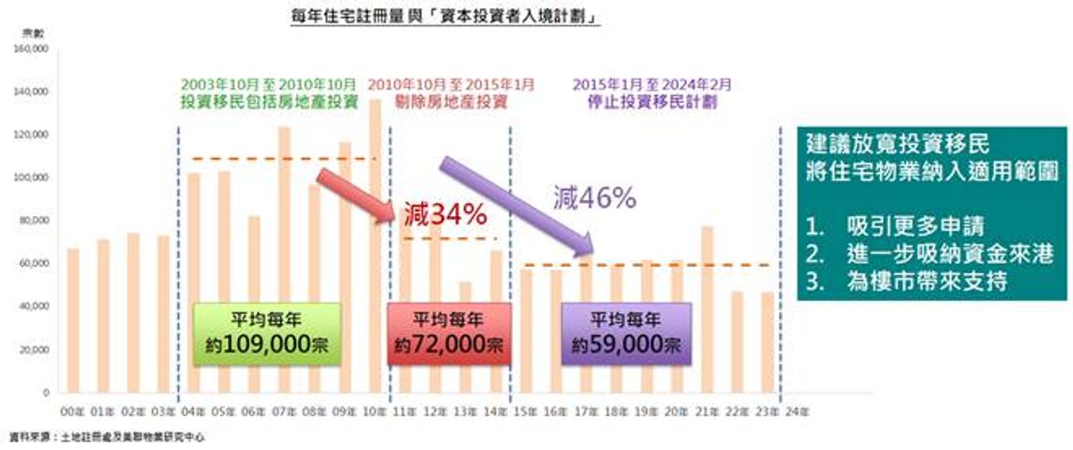 美聯物業