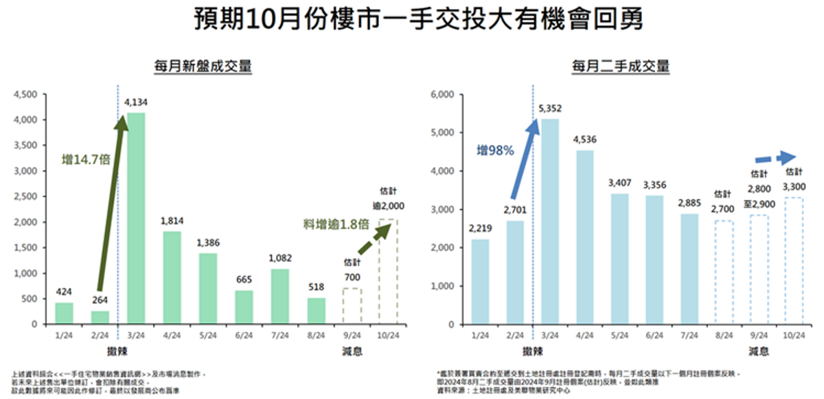 美聯物業