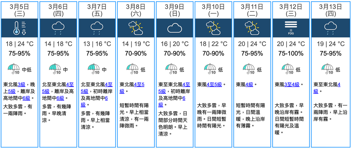 天文台九天天氣預報