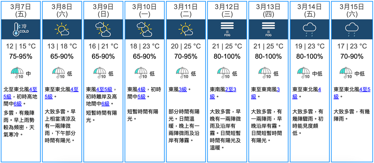 天文台九天天氣預報