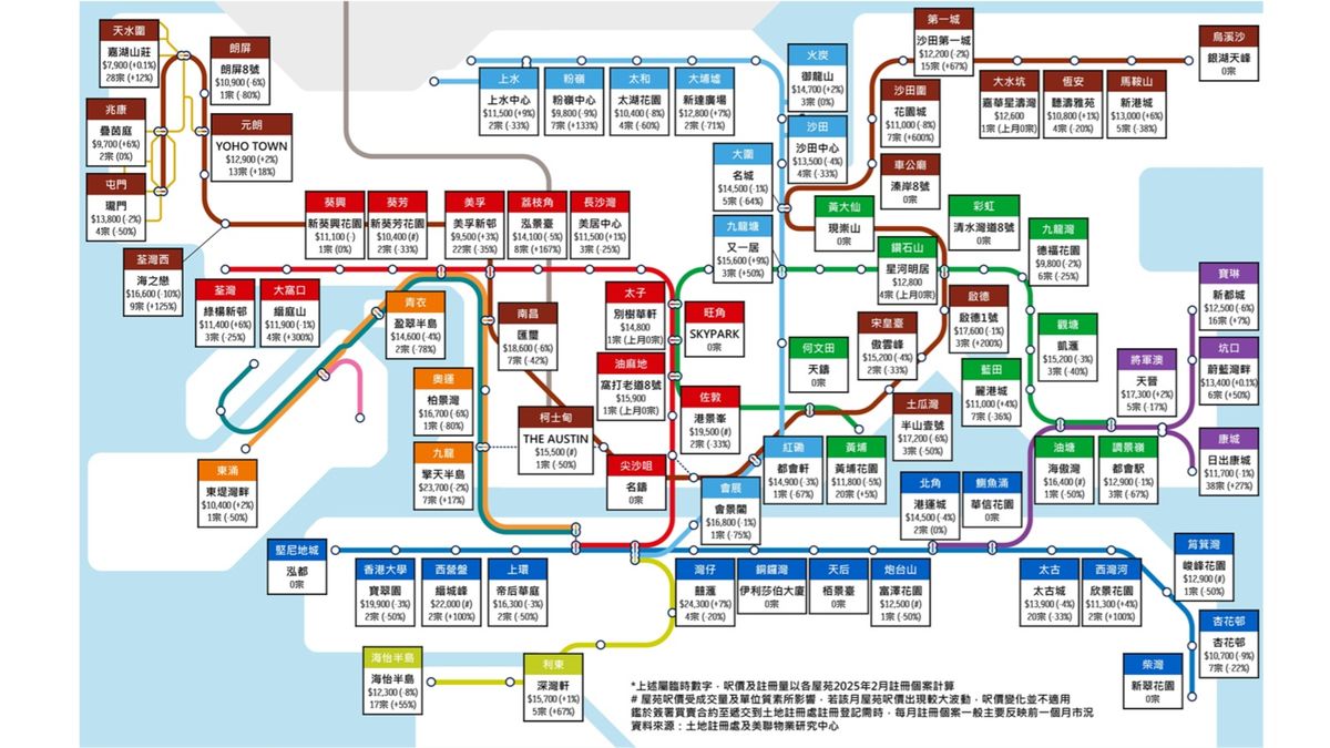 美聯物業