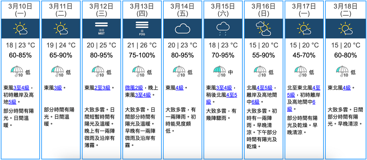 天文台九天天氣預報