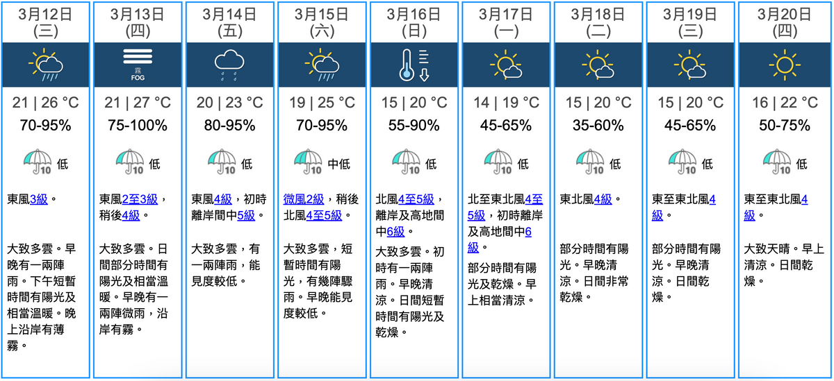 天文台九天天氣預報