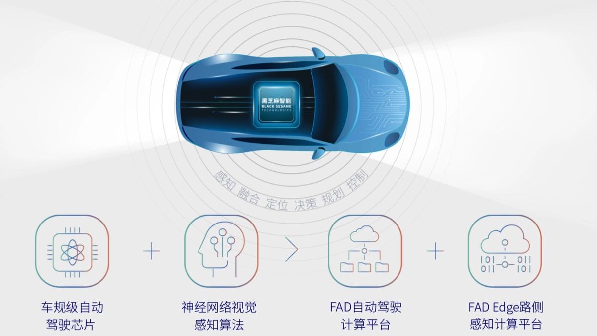黑芝麻智能業績虧轉盈！智能駕駛概念：目標價35元投資攻略