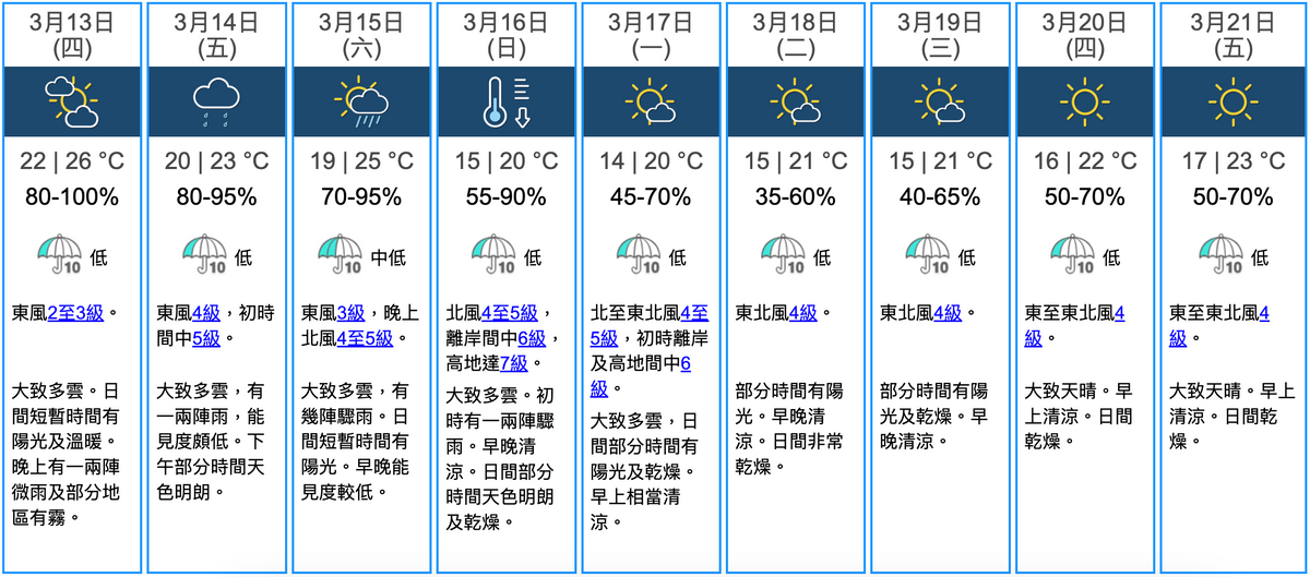 天文台九天天氣預報