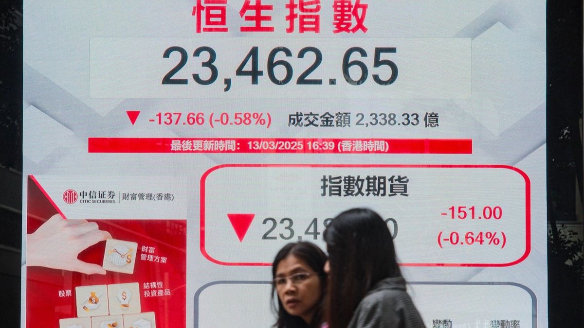 恒生指數若失守二萬三則試22762點！跟隨港股走勢下的投資策略