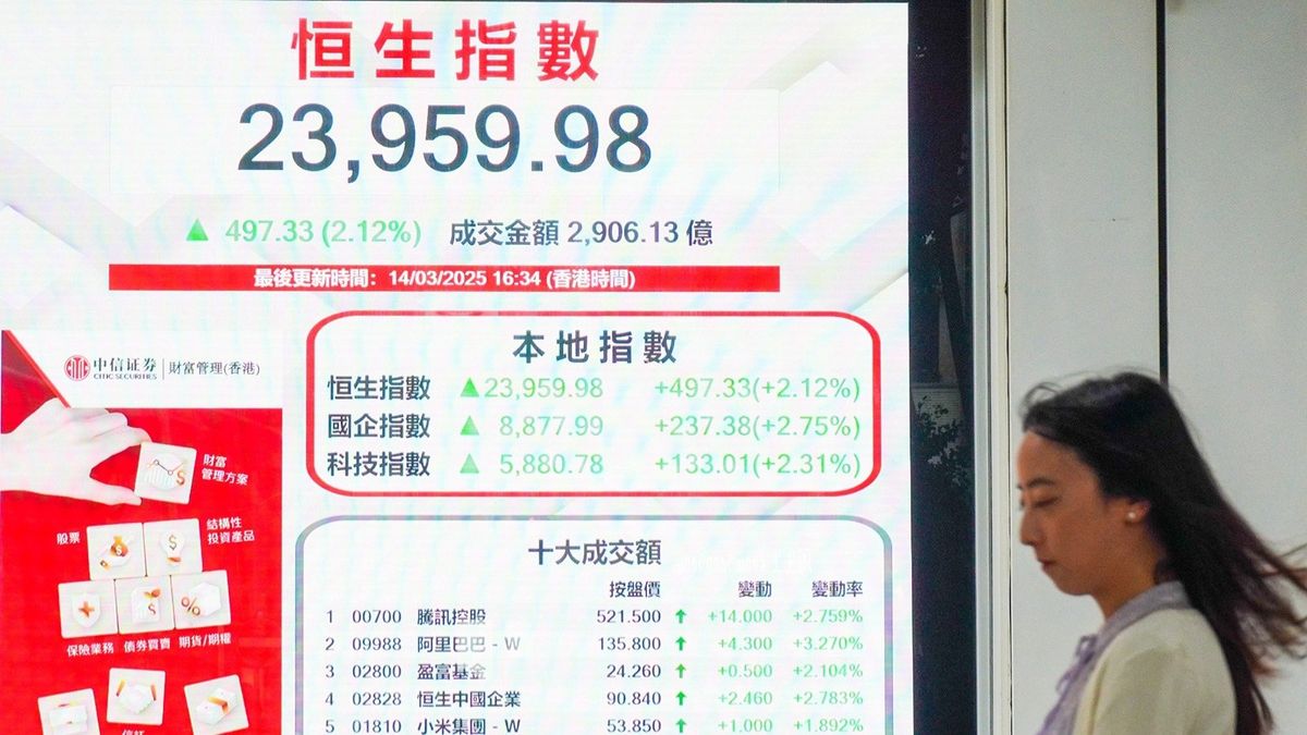 恒生指數全日升497點未能企穩兩萬四！黃金價格創新高！升完未