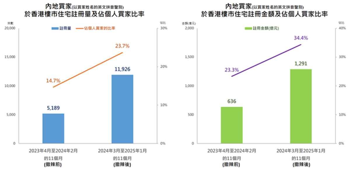 美聯物業