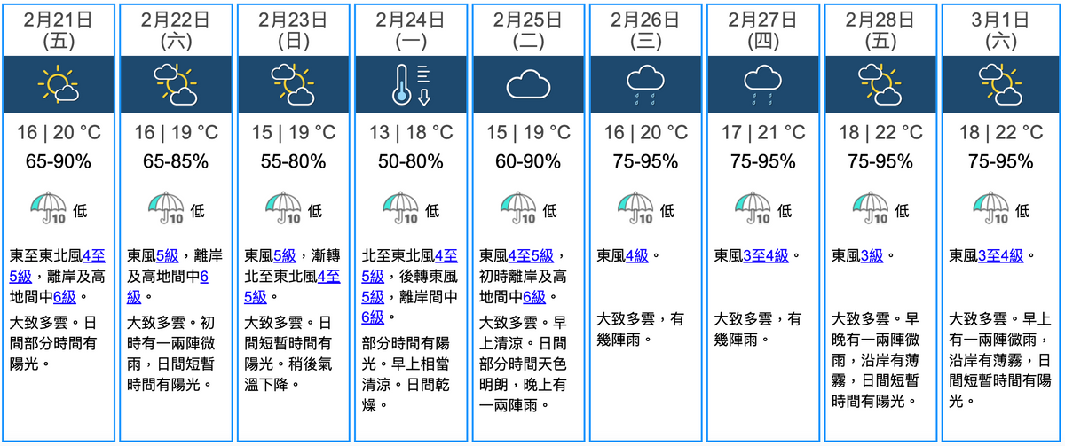 天文台九天天氣預報