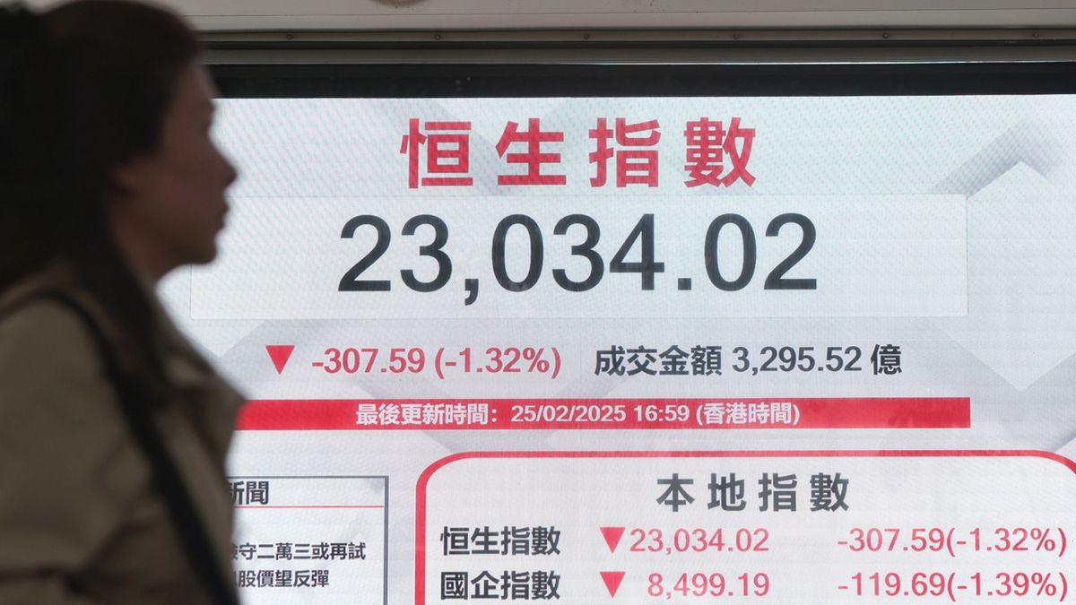 恒生指數十天線失而復得！科技股回吐但整體市場偏向樂觀