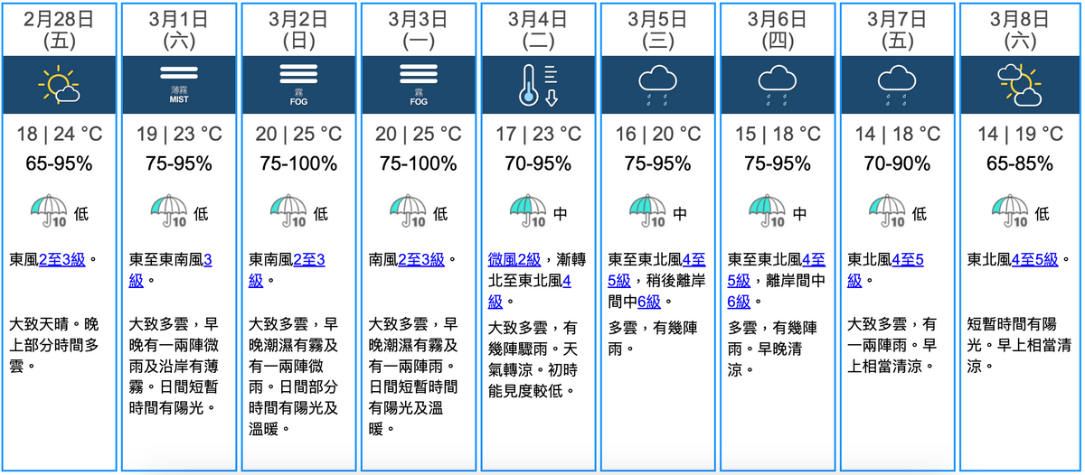 天文台九天天氣預報