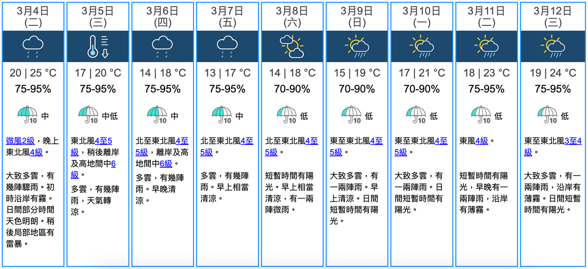 天文台九天天氣預報