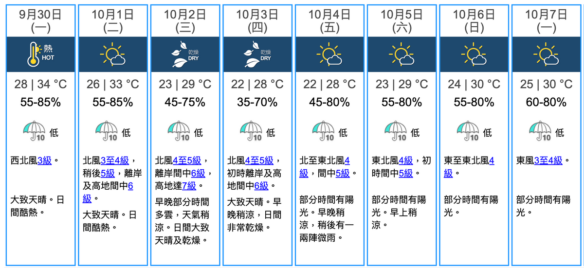 香港天氣預報, 天文台