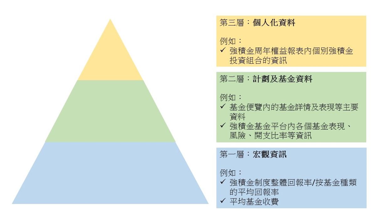 積金局