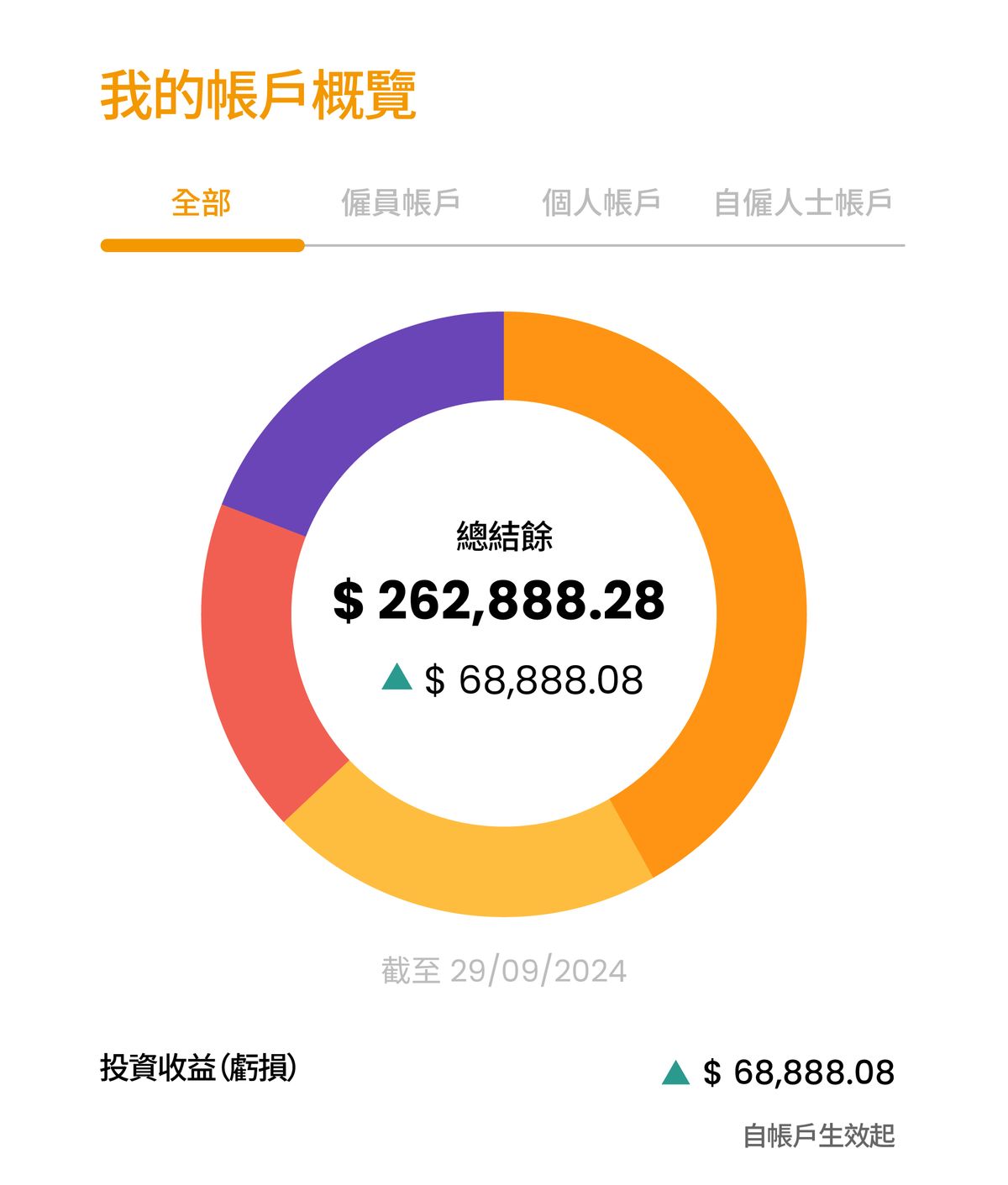 積金局