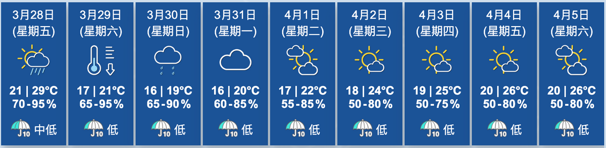 天文台九天天氣預報
