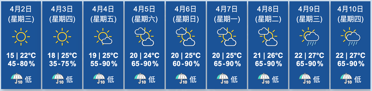天文台九天天氣預報