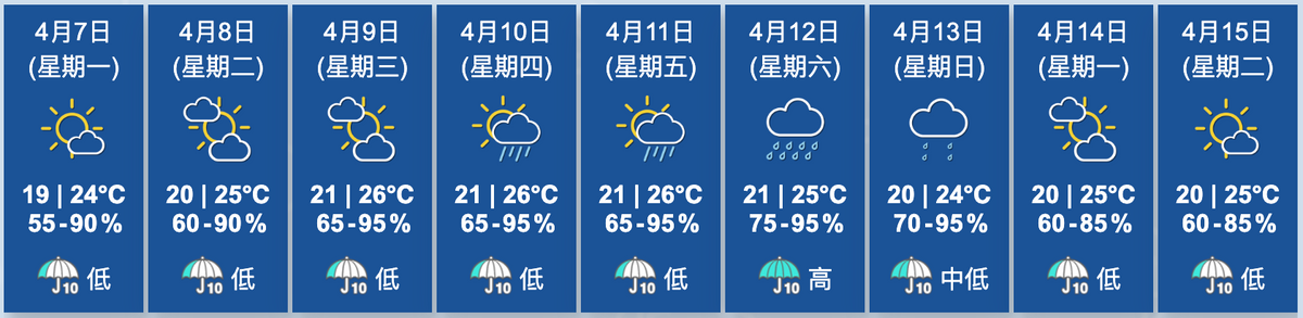 天文台九天天氣預報