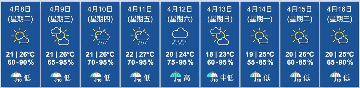 天文台九天天氣預報